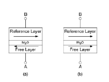 MRAM