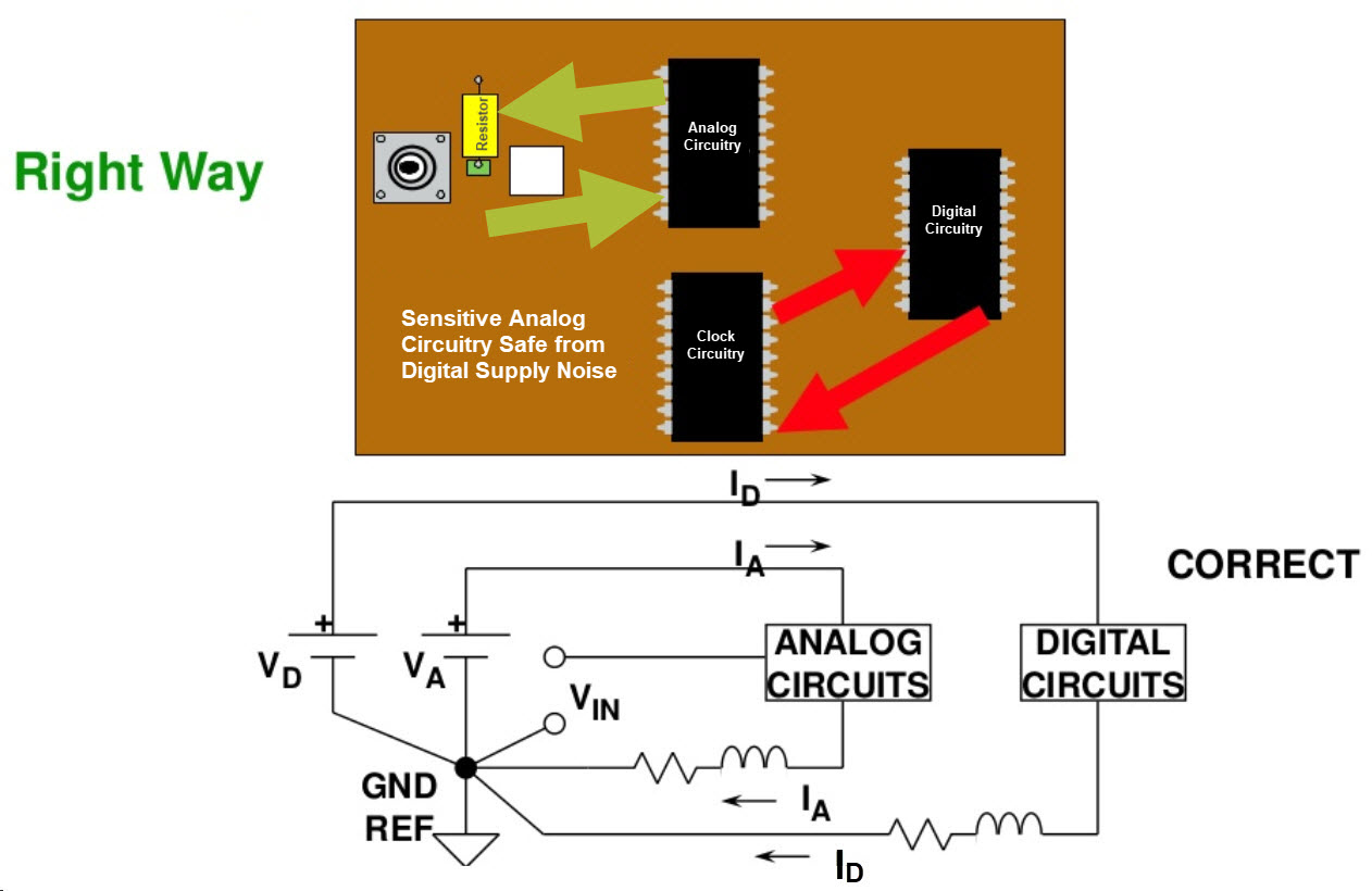 Circuit Board Layout Rules