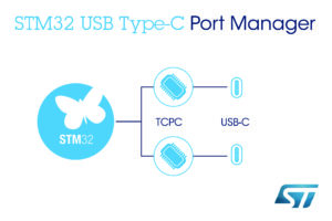 Type-C Port Manager