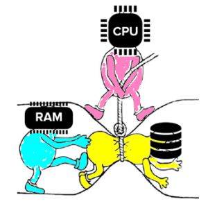 volt, amp, ohm