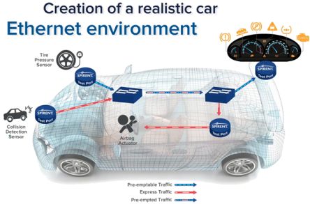 car ethernet