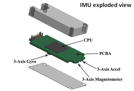 IMU exploded view