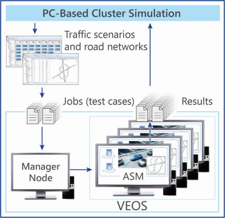 PC cluster