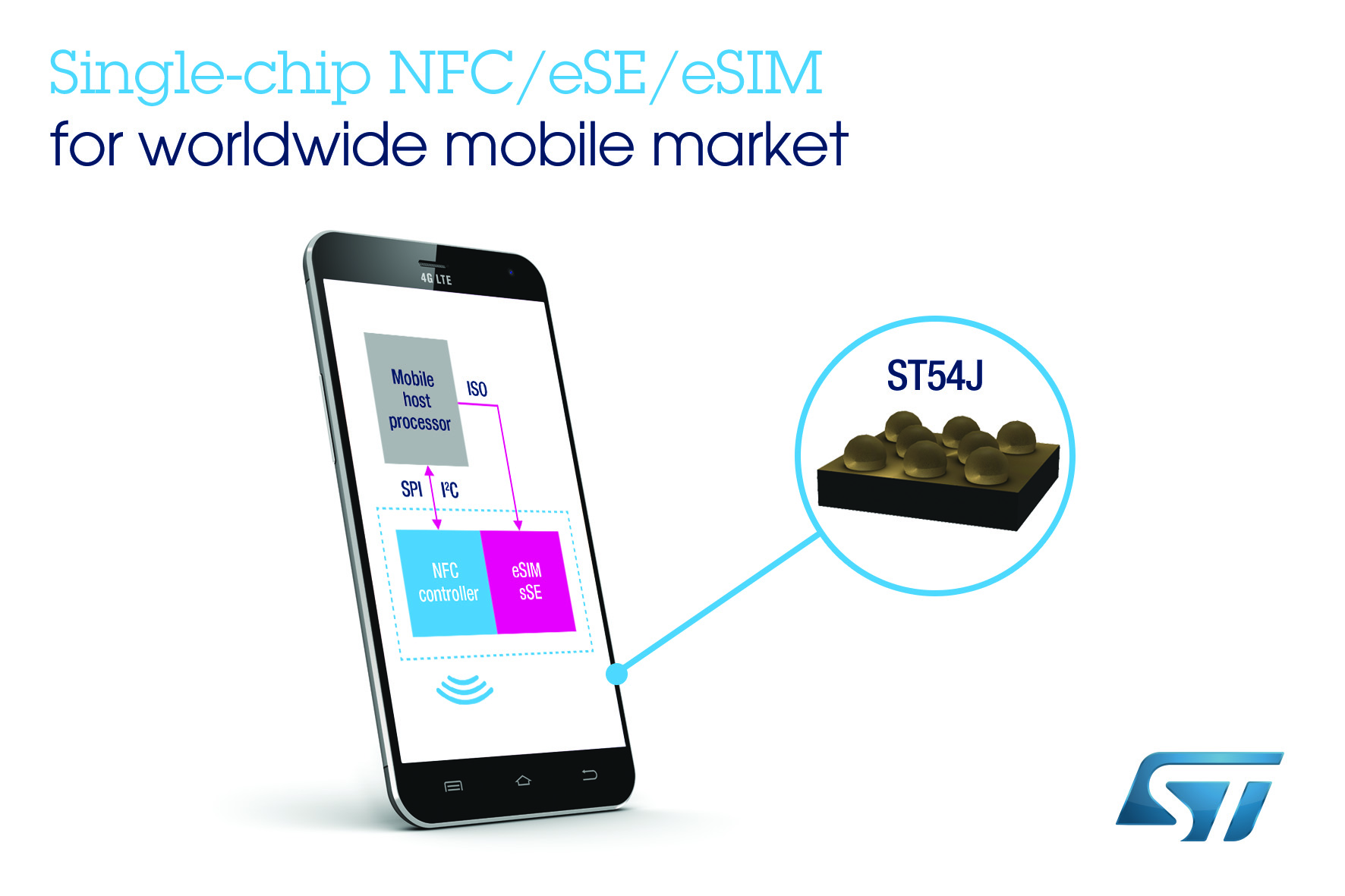 Mobilesecurity chip combines NFC Controller, Secure Element, and eSIM