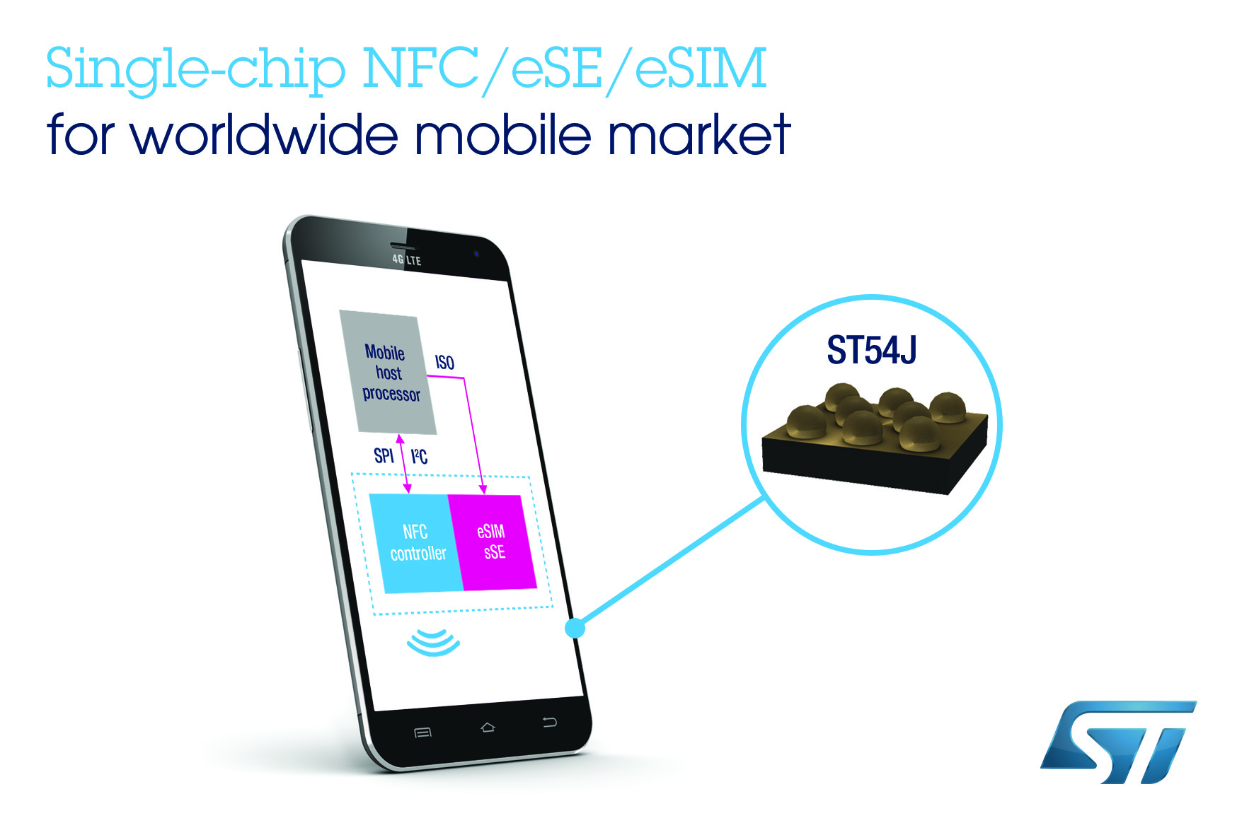 Чип NFC Honor 50 Lite. Single Chip organm208 использование.
