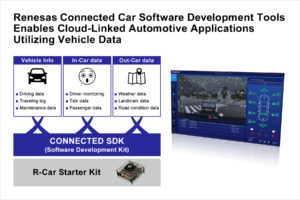 Connected Car Software Development Tools