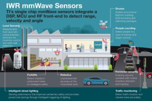 60-GHz sensors