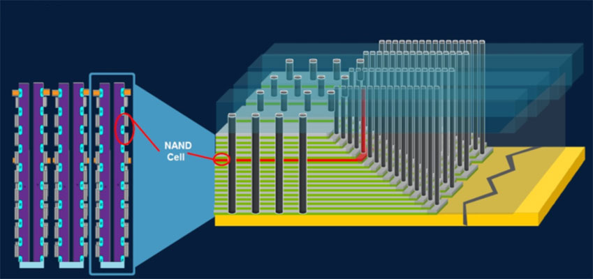 3d Nand Flash Memory Making Hdds Obsolete In A Data Centric Economy