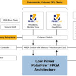 RISC-V SoC