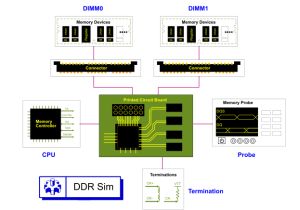 keysight memory designer