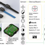 RoKiX IoT Prototyping and Development Platform