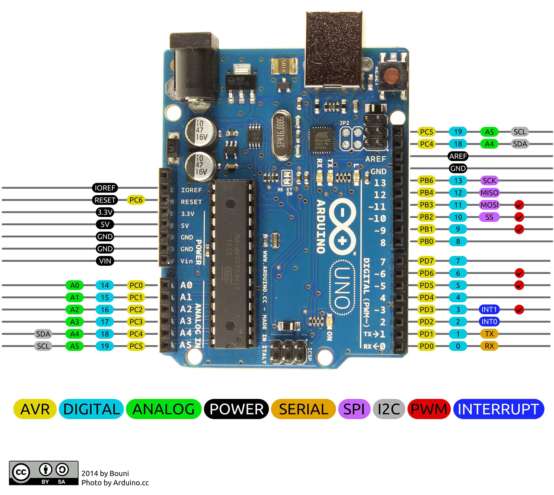 Arduino Uno Pin Mapping