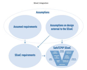 SafeTCPIP network stack