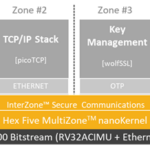 RISC-V IoT stack
