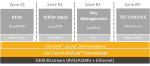 RISC-V IoT stack