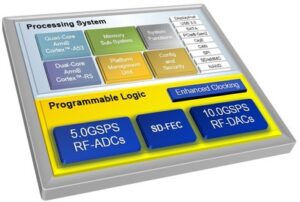 RF SoCs