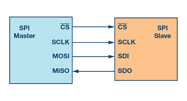 PCB Design Archives - Page 4 of 5 - Microcontroller Tips