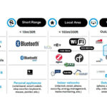 IoT standards