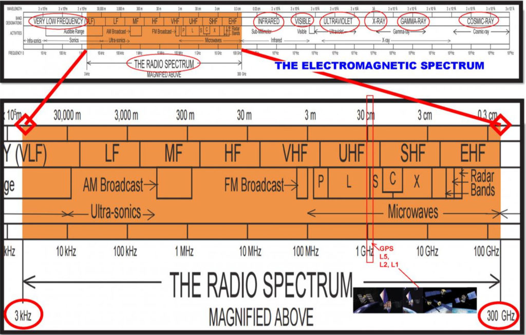 wireless spectrum