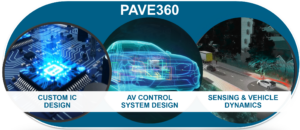 PAVE360