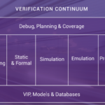 Verification Continuum Platform