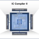 IC compiler