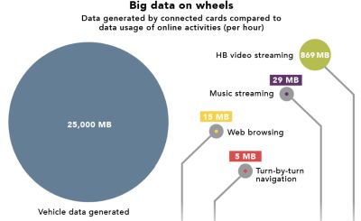 vehicle data use