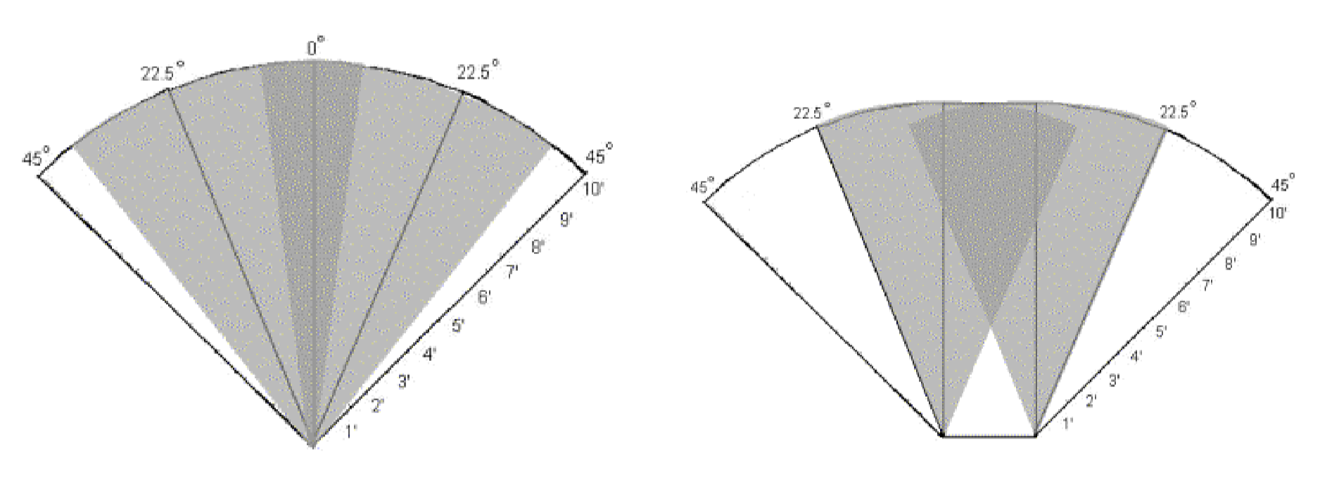 IR Sensor vs. Ultrasonic Sensor: What is the difference?