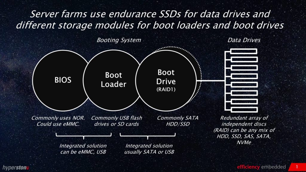 boot drives