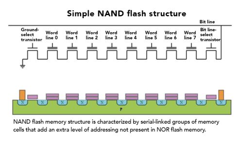 NAND flash
