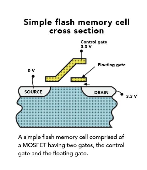 flash cell