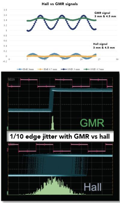 GMR signal size