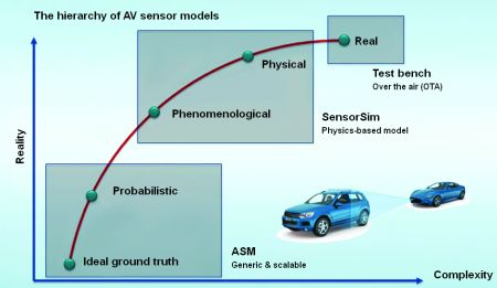 sensor model hierarchy
