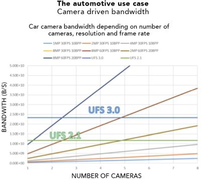 Flash uses with vehicle cameras