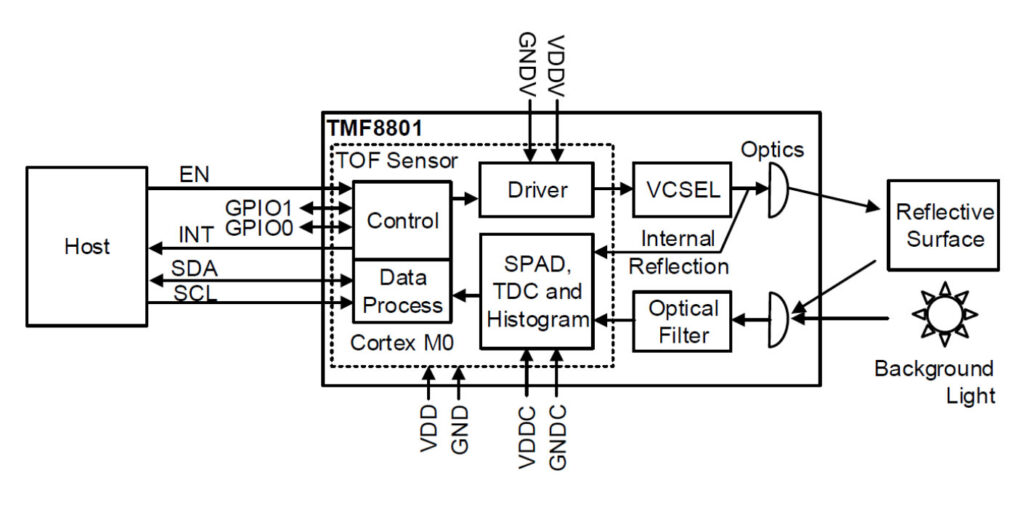 TMF8801 sensor module