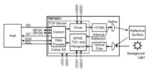 TMF8801 sensor module