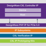 DesignWare CXL IP