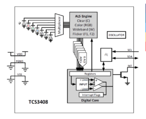 TCS3408 optical color sensor