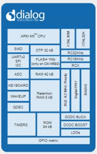 BLE SoCs, modules from Dialog Semiconductor billed as world's smallest