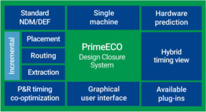 PrimeECO development platform
