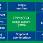 PrimeECO design software