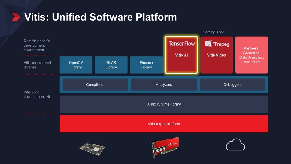 Unified software platform