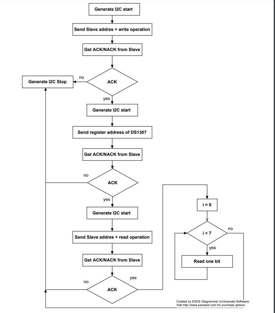 microcontroller october 2019 edaboard.com
