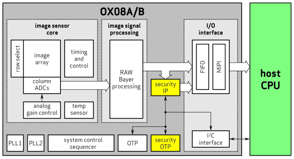 OX08A and OX08B image sensors