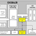 OX08A and OX08B image sensors