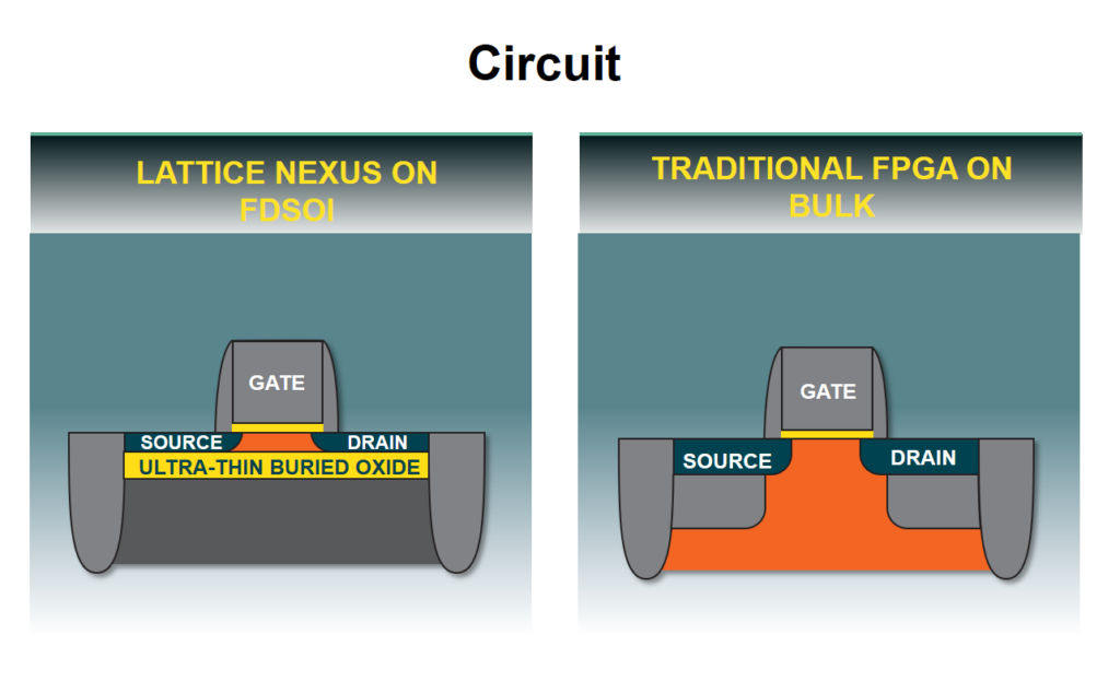 Lattice Nexus