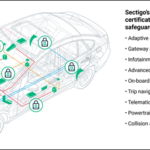 Sectigo IoT Identity Platform