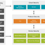 embedded security