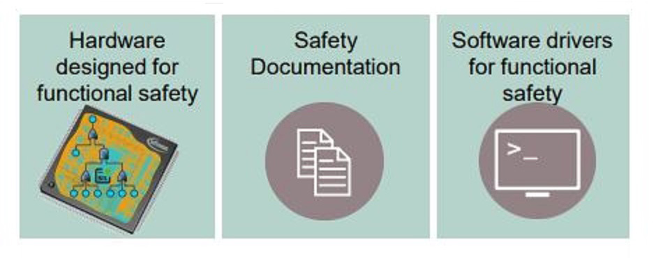 functional safety documentation