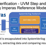 RISC-V reference models